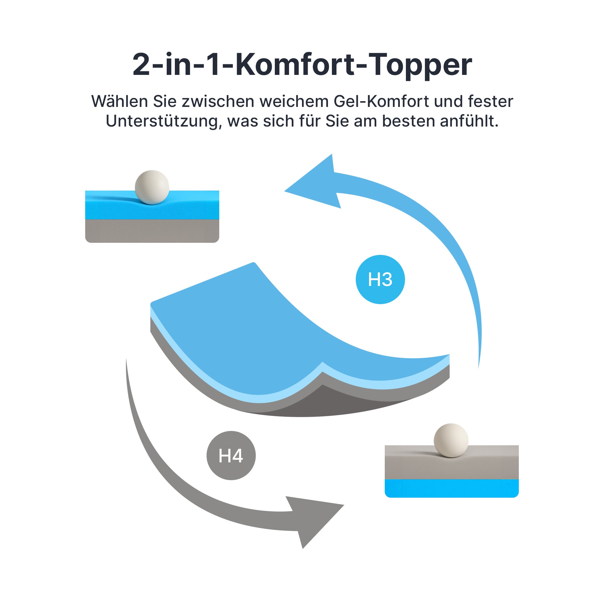 2-in-1 Komfort Topper - Duo Matratzen-Topper mit Gel-Memory-Schaum