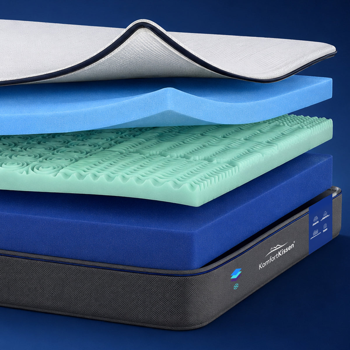 Matelas Premium à 7 zones de confort