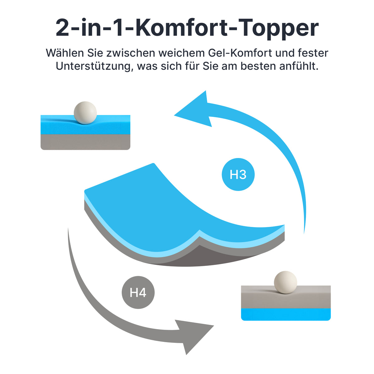 2-in-1 Komfort Topper