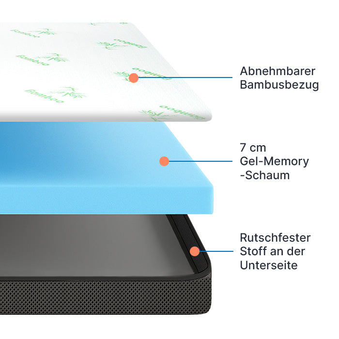 Topper Premium Comfort - Topper per materasso con schiuma memory gel 