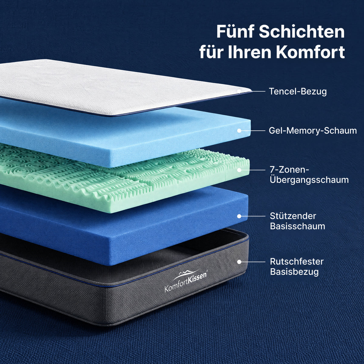 Premium-7-Zonen-Komfort Matratze