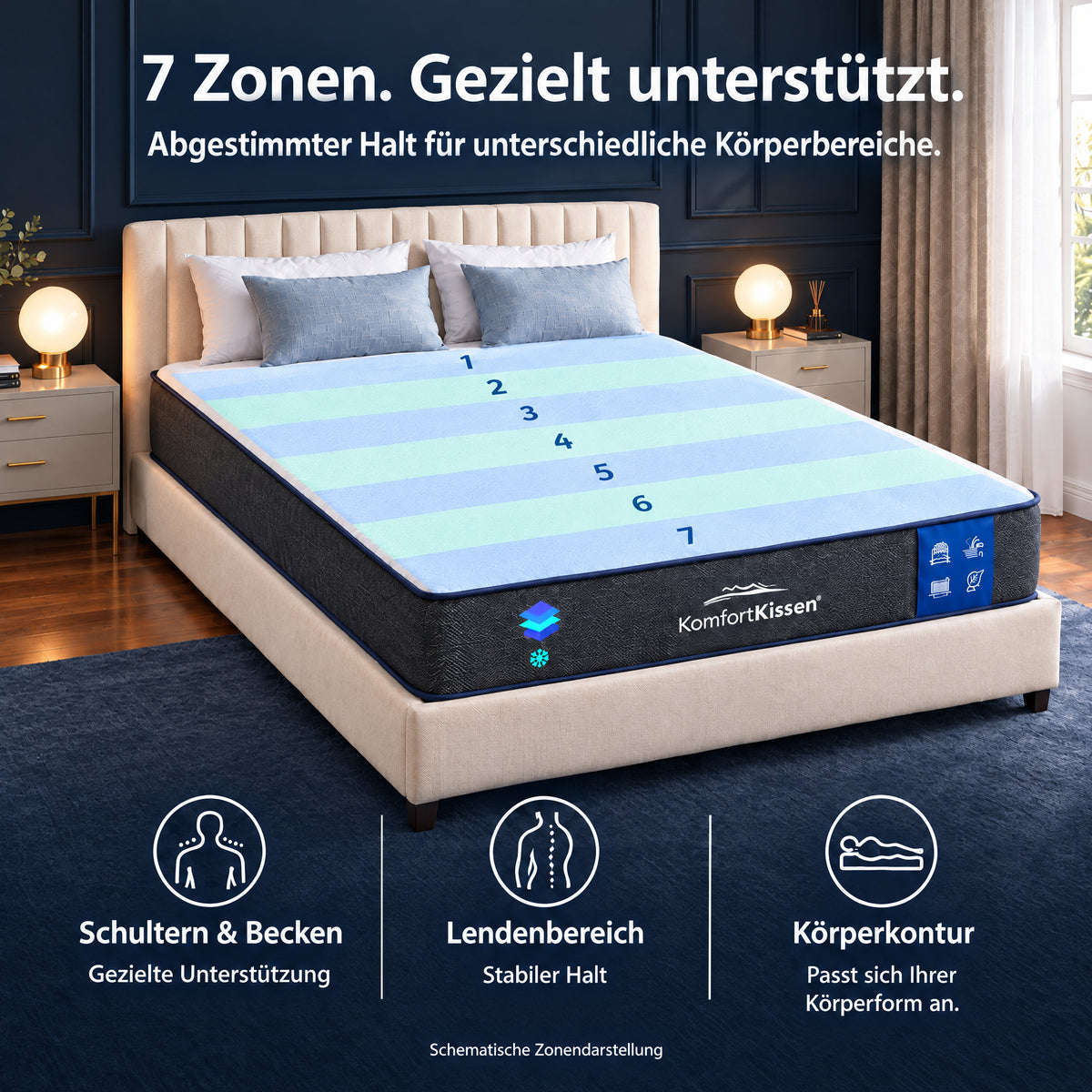 Premium-7-Zonen-Komfort Matratze