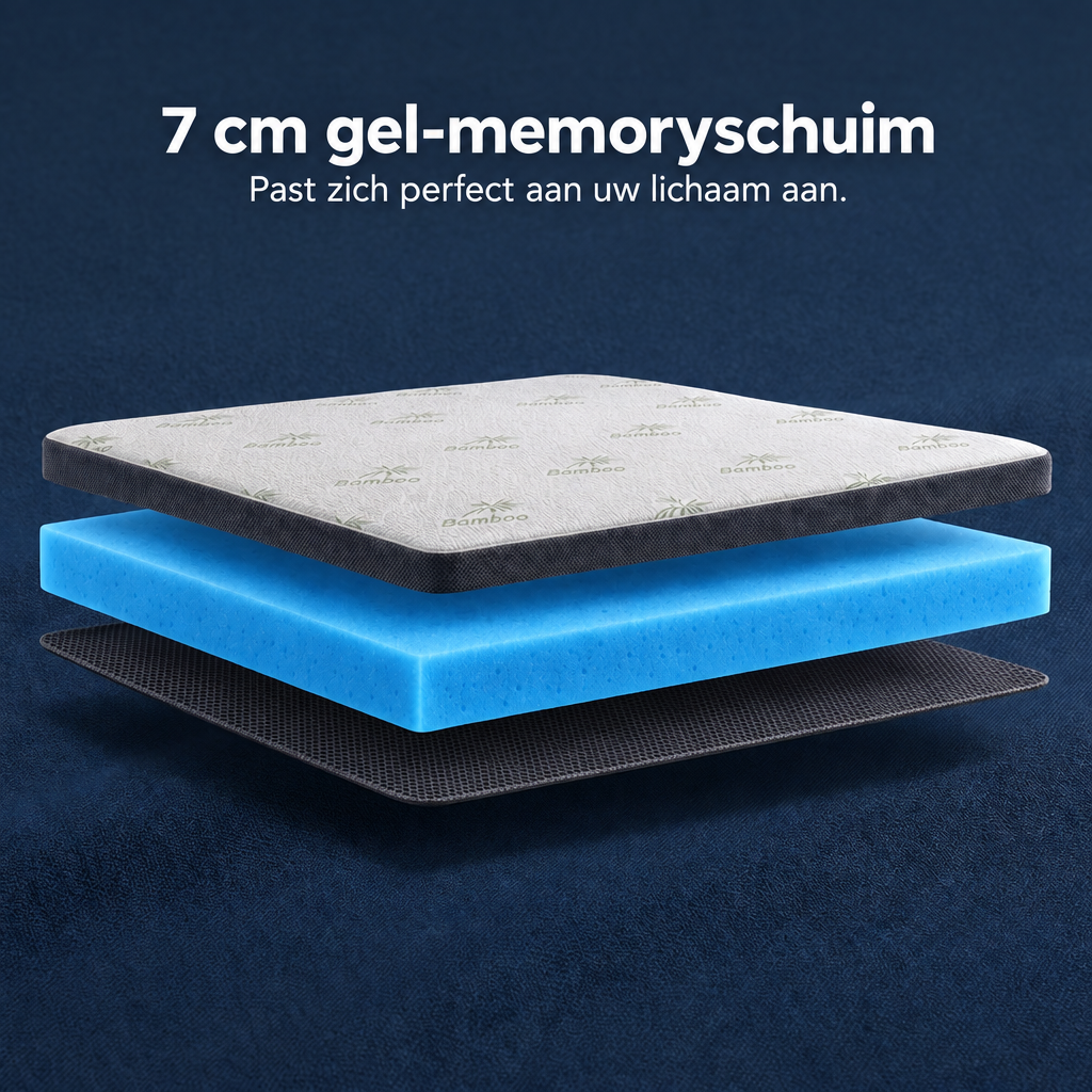 Premium Komfort Topper – opbouw van de lagen